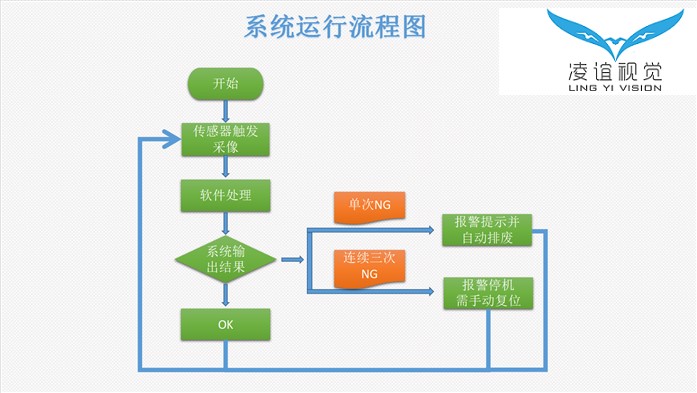 錯(cuò)頁(yè)檢測(cè)